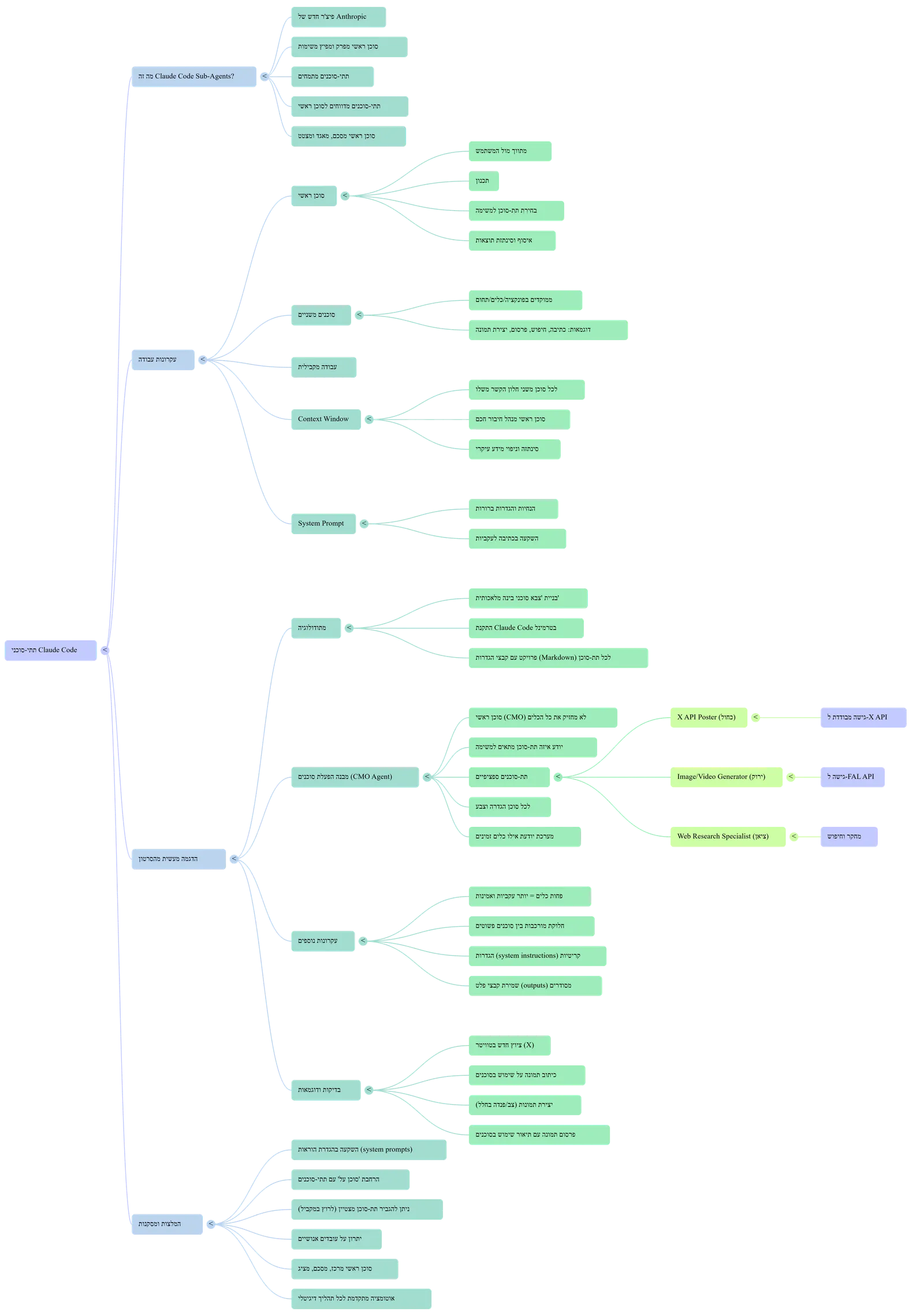 /blogimages/mhzhclaudecodesubagents/img3cb65a447.webp